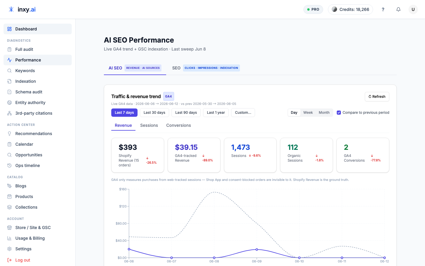 How We Discovered $20K/mo of ChatGPT Revenue GA4 Was Hiding